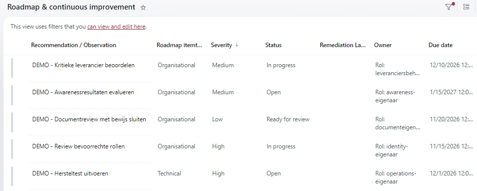 Roadmap van Cyberwise ISMS. Verbeterpunten met prioriteit, status, eigenaar en deadline.